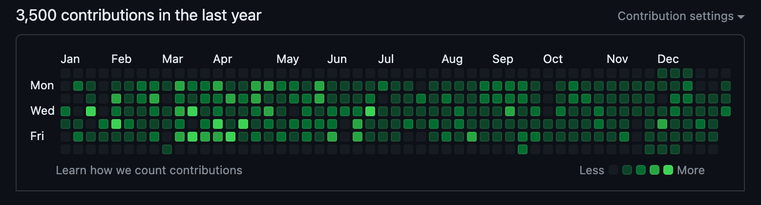 Tyler's GitHub profile showing 3,500 contributions